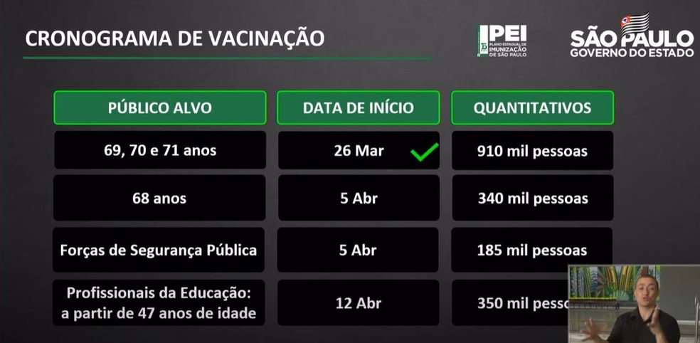vacinacao contra covid 19 de idosos de 68 anos comeca no estado de sp no dia 5 de abril sao paulo g1
