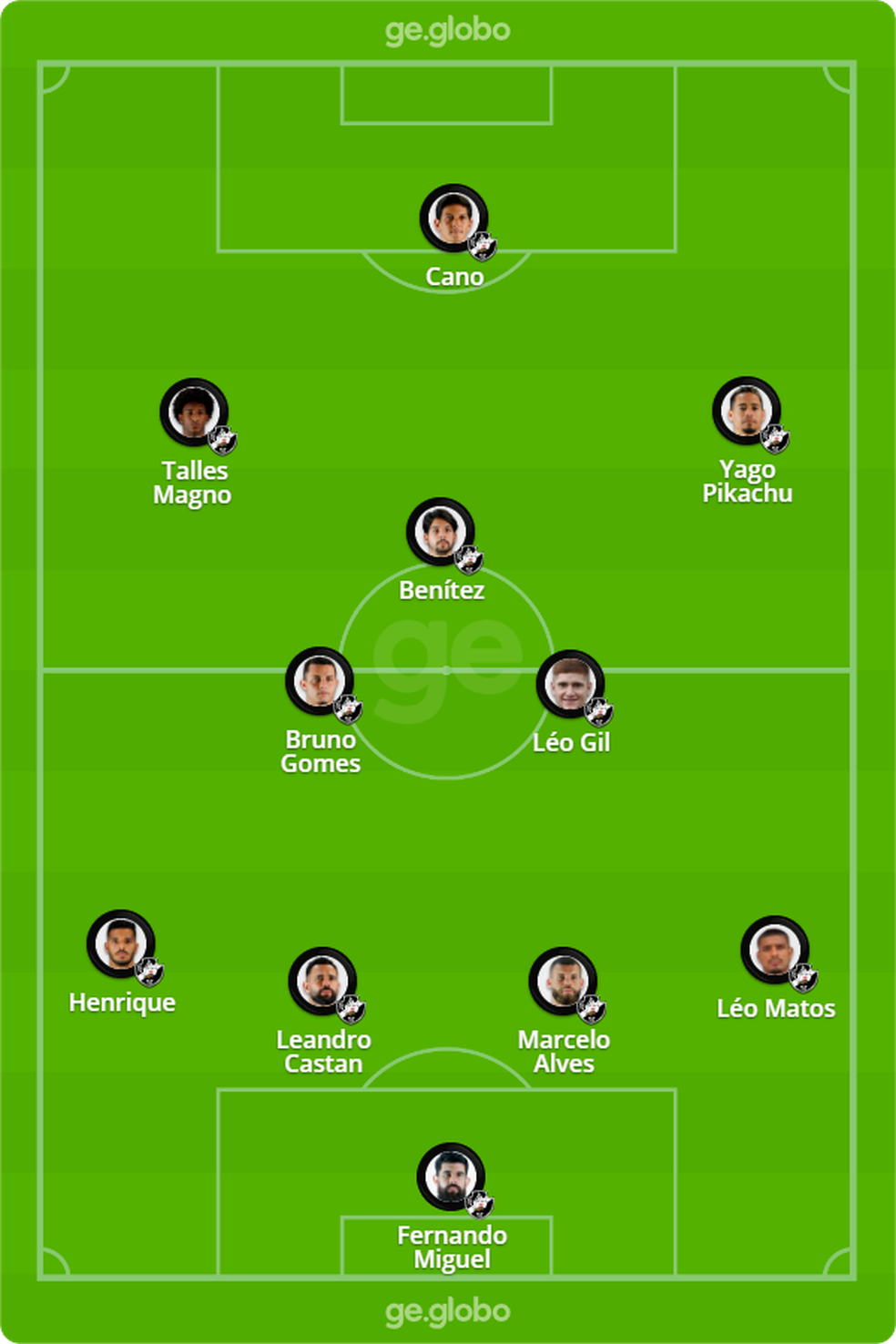 Vasco X Atletico Mg Veja Onde Assistir Escalacoes Desfalques E Arbitragem Brasileirao Serie A Ge