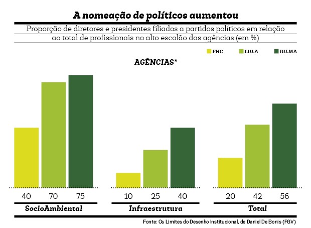Agências_Politicos_1 (Foto:  )