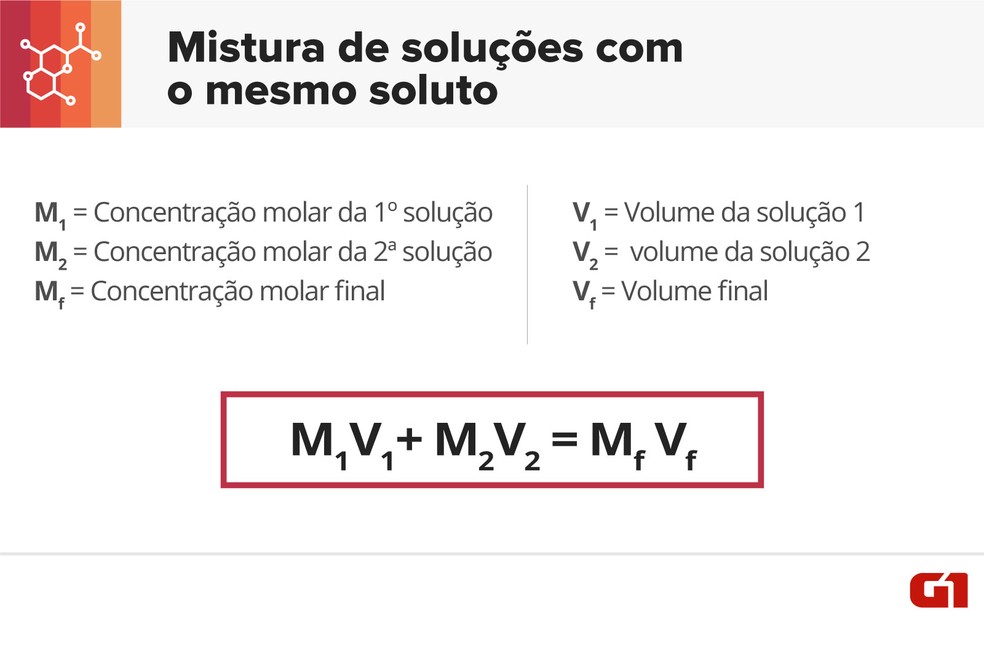 Exercicios De Quimica Sobre Soluto E Solvente