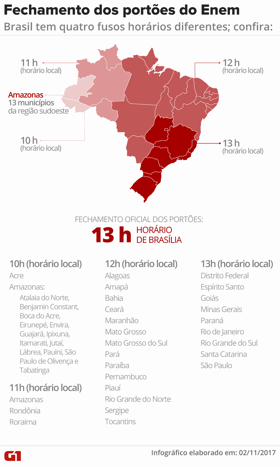 Paraná fica em 8.º lugar no Enem