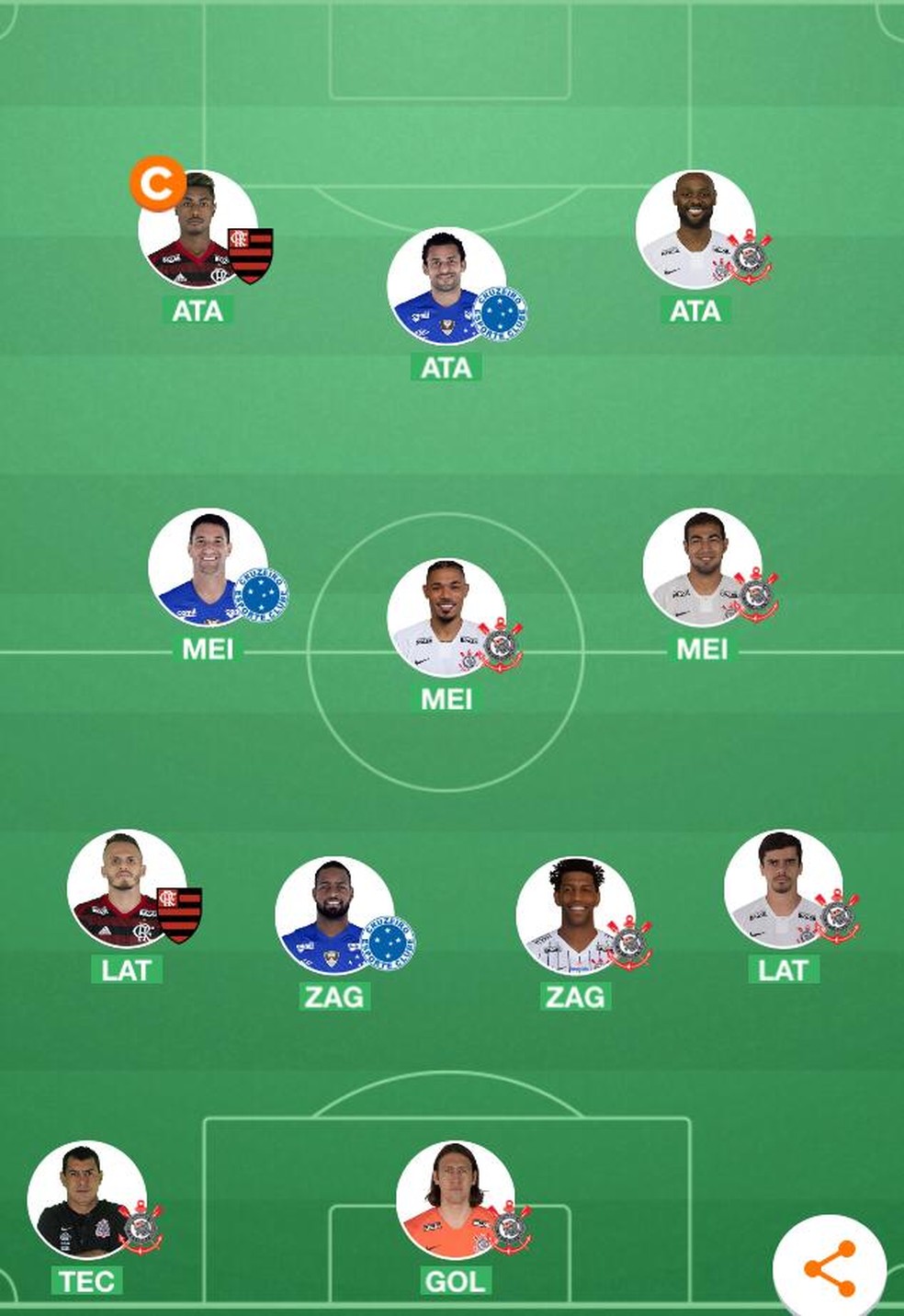 Dicas Cartola Fc Veja Escalacoes Das Equipes Da Redacao Do Ge Tv Vanguarda Para Rodada 10 Blog Resenha Ge