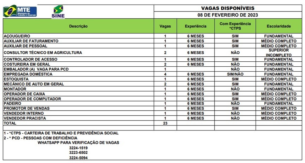 Sine disponibiliza 23 vagas de emprego para Rio Branco nesta quarta-feira (8). — Foto: Divulgação/Sine-AC