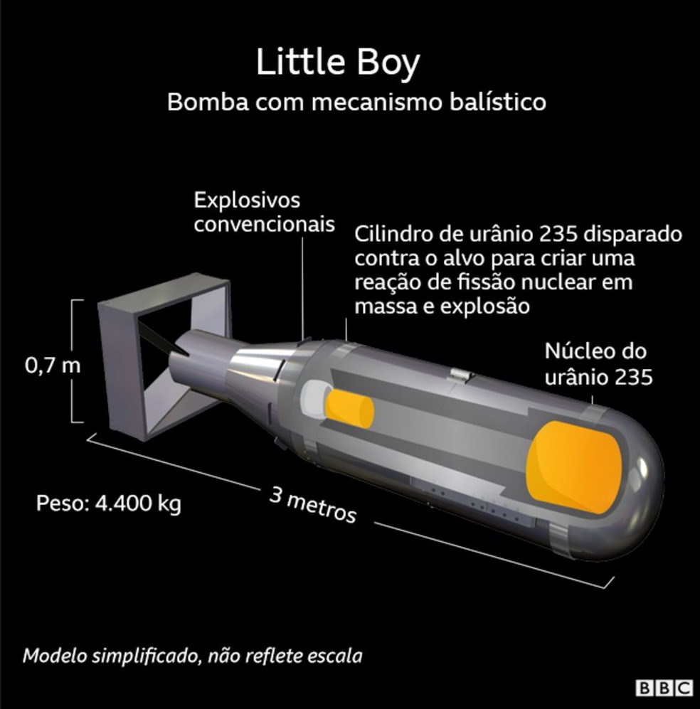 Little Boy — Foto: BBC