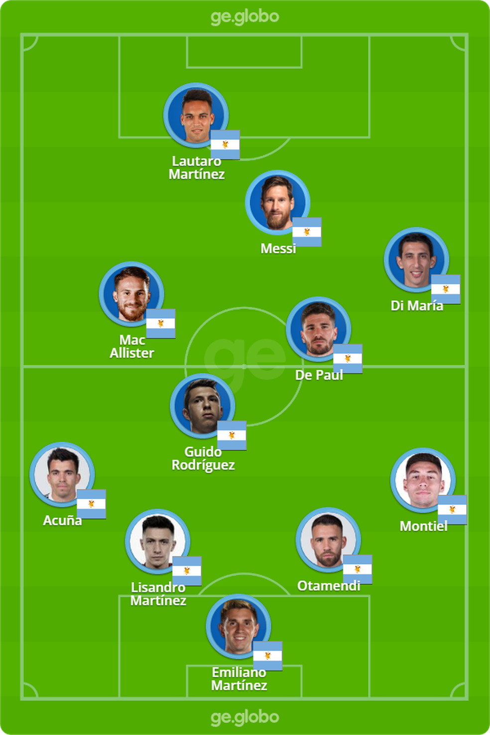 Argentina diante do México: cinco alterações no time titular — Foto: ge