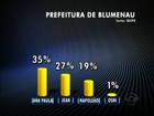 Ibope divulga primeiros números da corrida eleitoral em Blumenau