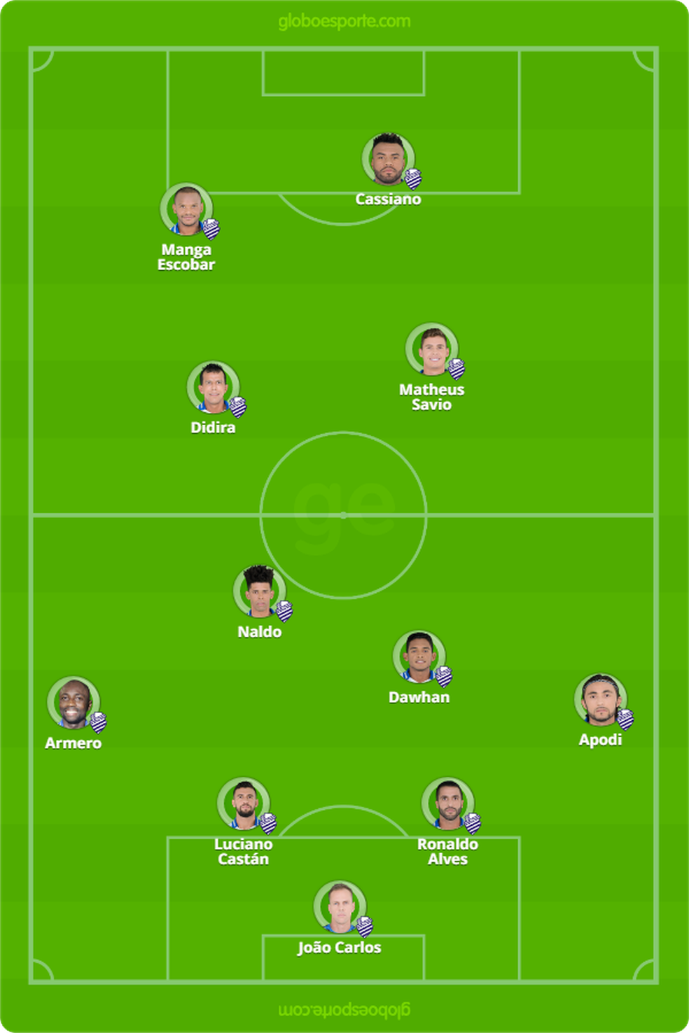 Provável escalação do CRB para enfrentar o Botafogo-PB — Foto: Arte / GloboEsporte.com