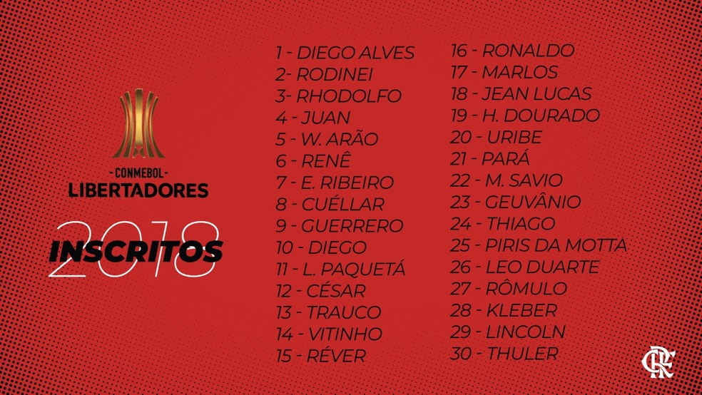 Lista completa de jogadores inscritos pelo Flamengo (Foto: Divulgação)