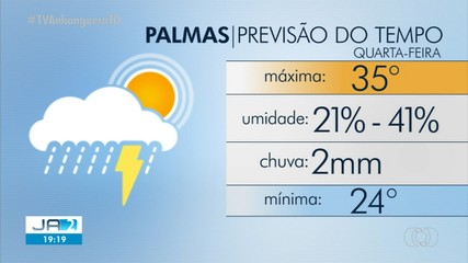 Confira a previsão do tempo para esta quarta-feira em Palmas