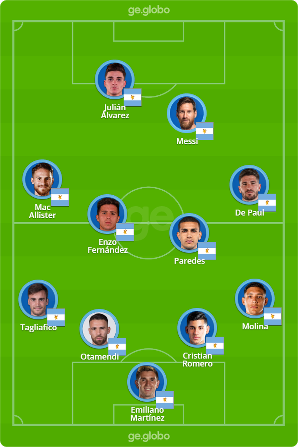 Argentina contra a Croácia: meio-campo reforçado diante de Modric — Foto: ge