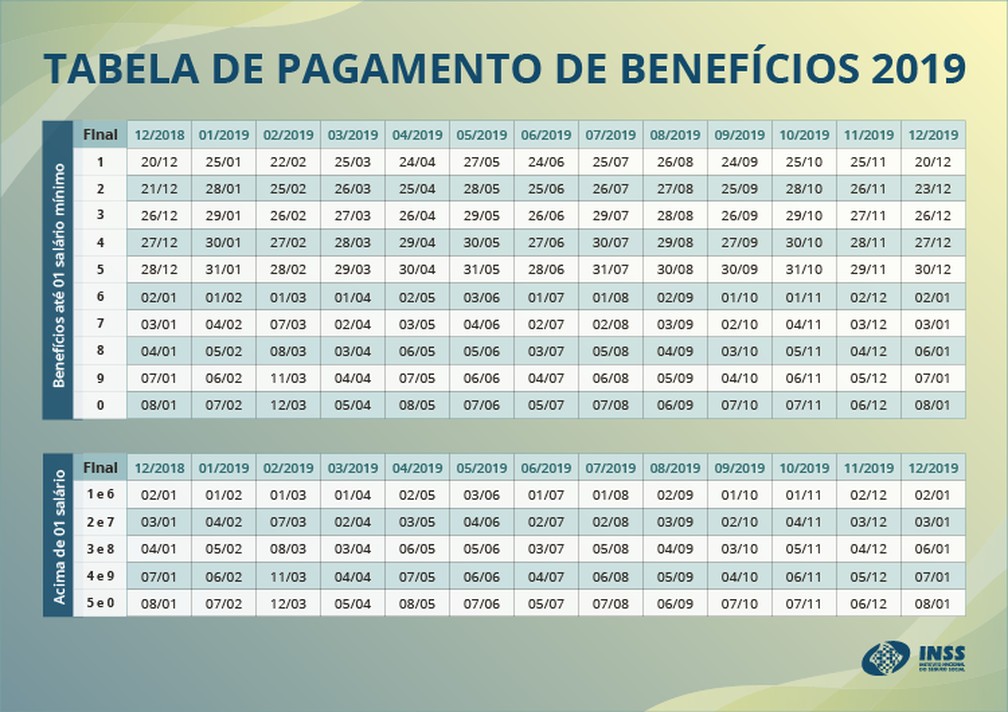 Tabela de pagamento de benefícios 2019 — Foto: Divulgação/INSS