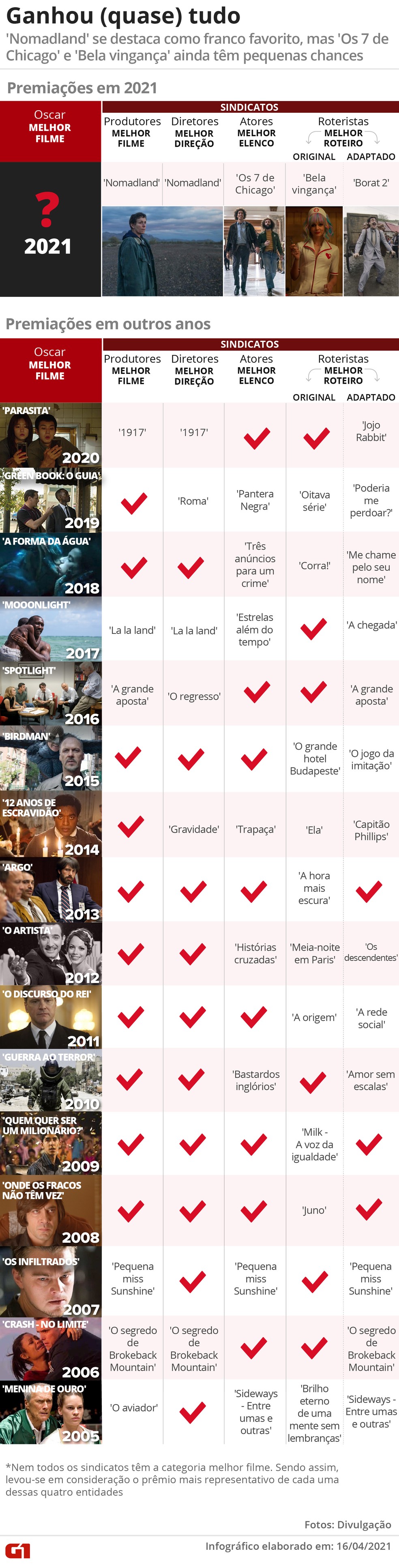  — Foto: Anderson Cattai e Wagner Magalhães/G1