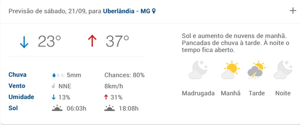 previsao do tempo umidade relativa do ar pode chegar a 10 no fim do inverno no triangulo e alto paranaiba triangulo mineiro g1