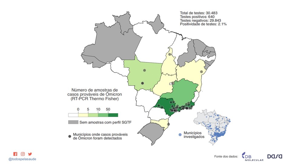 Casos prováveis de ômicron no Brasil (dezembro/2021) — Foto: Divulgação/Instituto Todos Pela Saúde