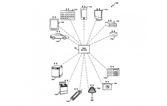 Nova plataforma da Apple pretende unir fabricantes em torno de ecossistema dos iGadgets (Foto: Reprodução/Apple Insider) (Foto: Nova plataforma da Apple pretende unir fabricantes em torno de ecossistema dos iGadgets (Foto: Reprodução/Apple Insider))