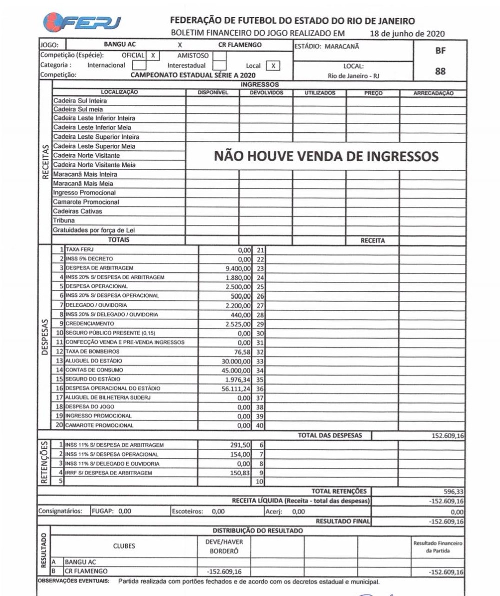 Visitante contra o Bangu, Flamengo assume prejuízo de R$152 mil com realização de partida