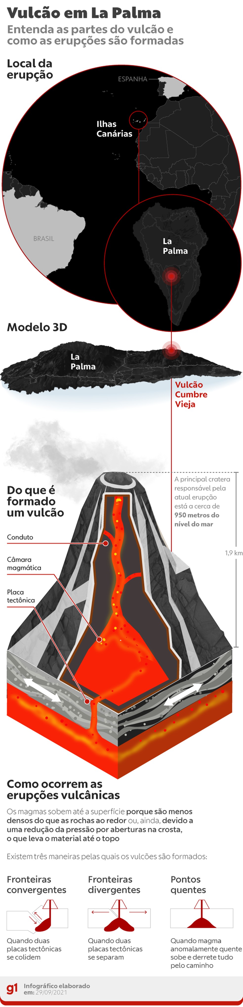 Vulcão em La Palma — Foto: G1