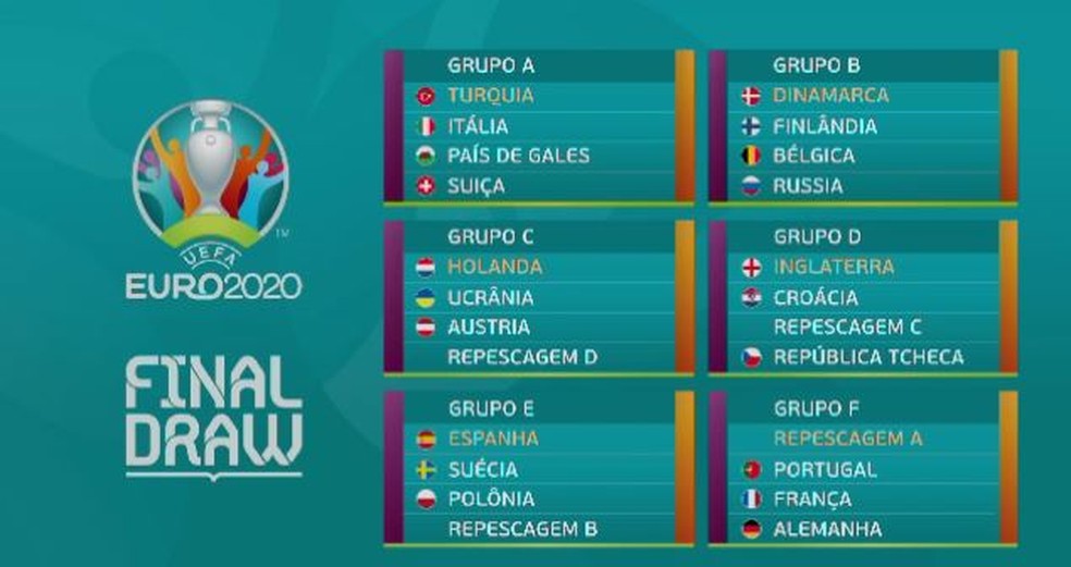 Eurocopa 2020 terá grupo da morte com Portugal, França e ...