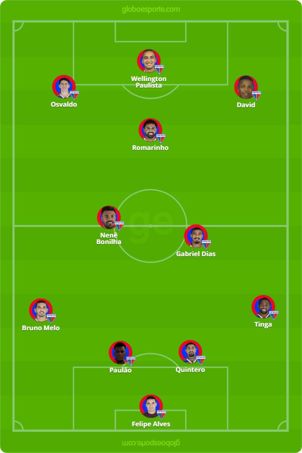 Escalação provável do Fortaleza contra CSA — Foto: GloboEsporte.com