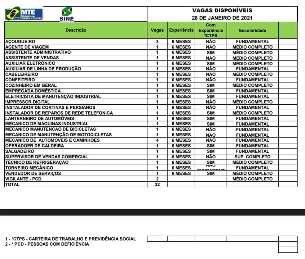 Sine Acre oferta 32 vagas de emprego para esta quinta-feira (28) em Rio Branco — Foto: Divulgação/Sine Acre