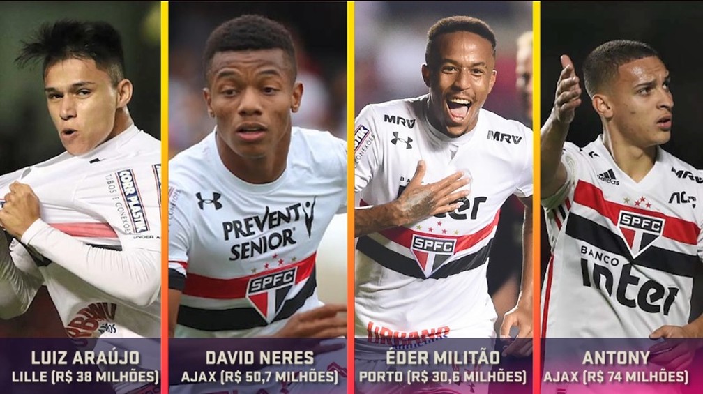 Antony, Neres, Militão, Brenner, joias do São Paulo são vendidas antes de completar 100 partidas
