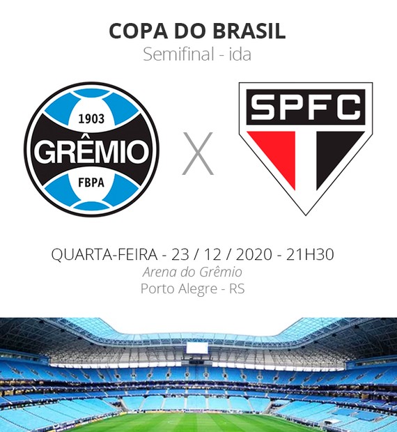 Gremio X Sao Paulo Veja Onde Assistir Escalacoes Desfalques E Arbitragem Copa Do Brasil Ge