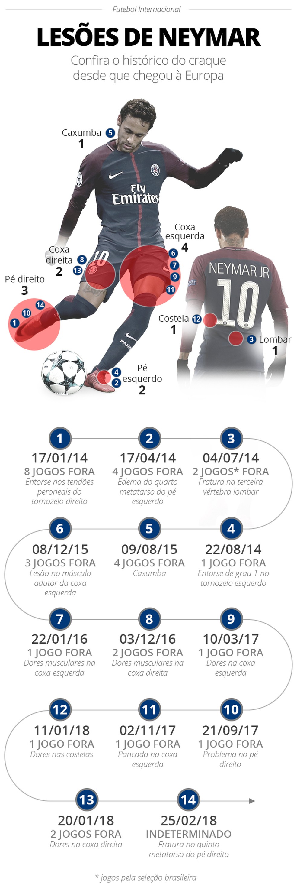  (Foto: Infografia)