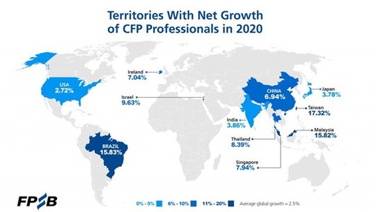 Brasil é segundo país com maior crescimento em número de planejadores financeiros CFP
