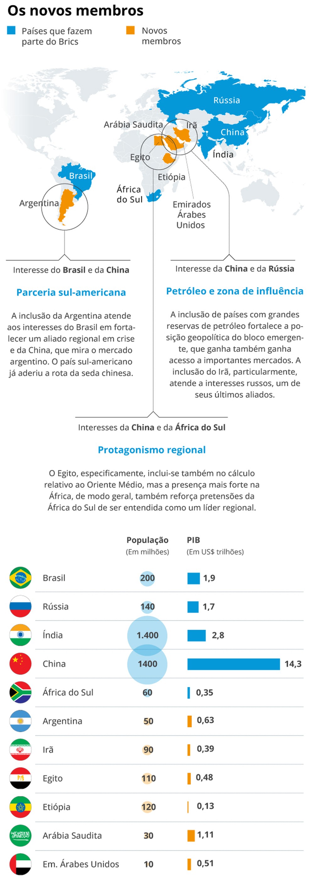 Adesão de novos países no Brics — Foto: Arte O Globo