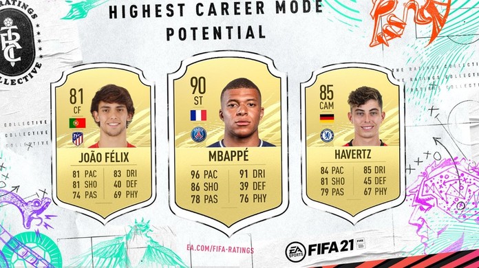 Fifa 21 Lista Reune 10 Jogadores De Maior Potencial Do Modo Carreira Jogos De Esporte Techtudo
