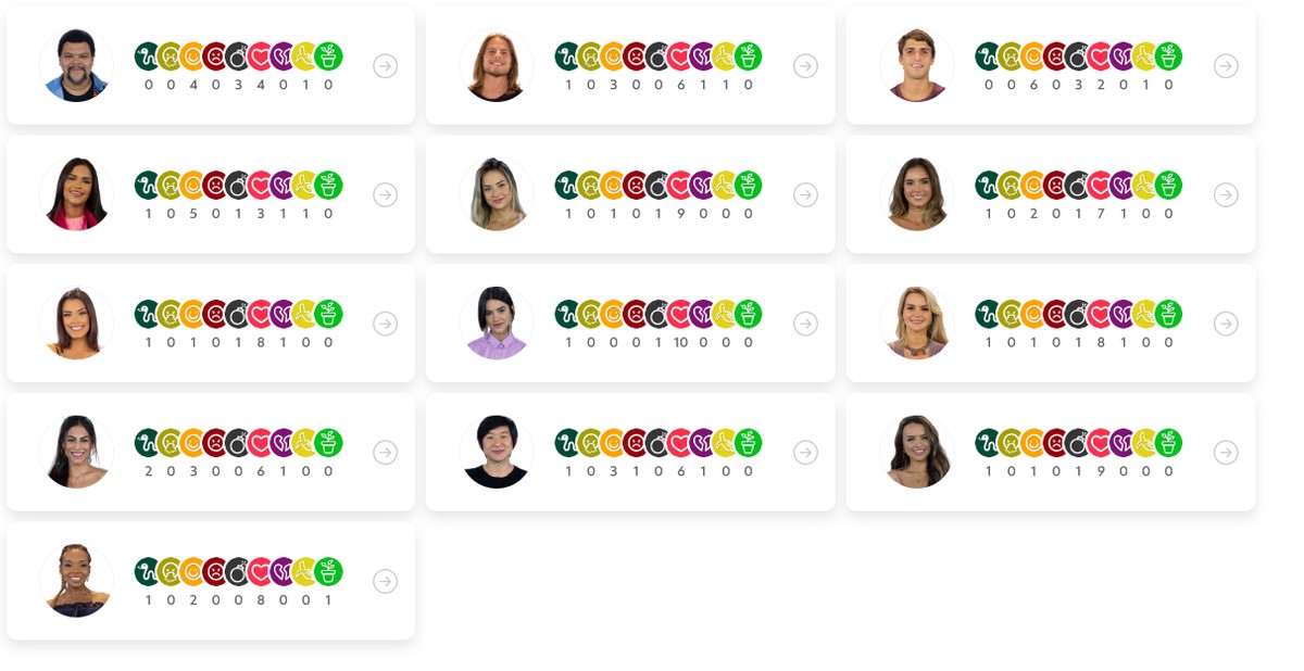 Queridômetro BBB20: brothers recebem 12 emojis de cobra | central de monitoramento | Gshow