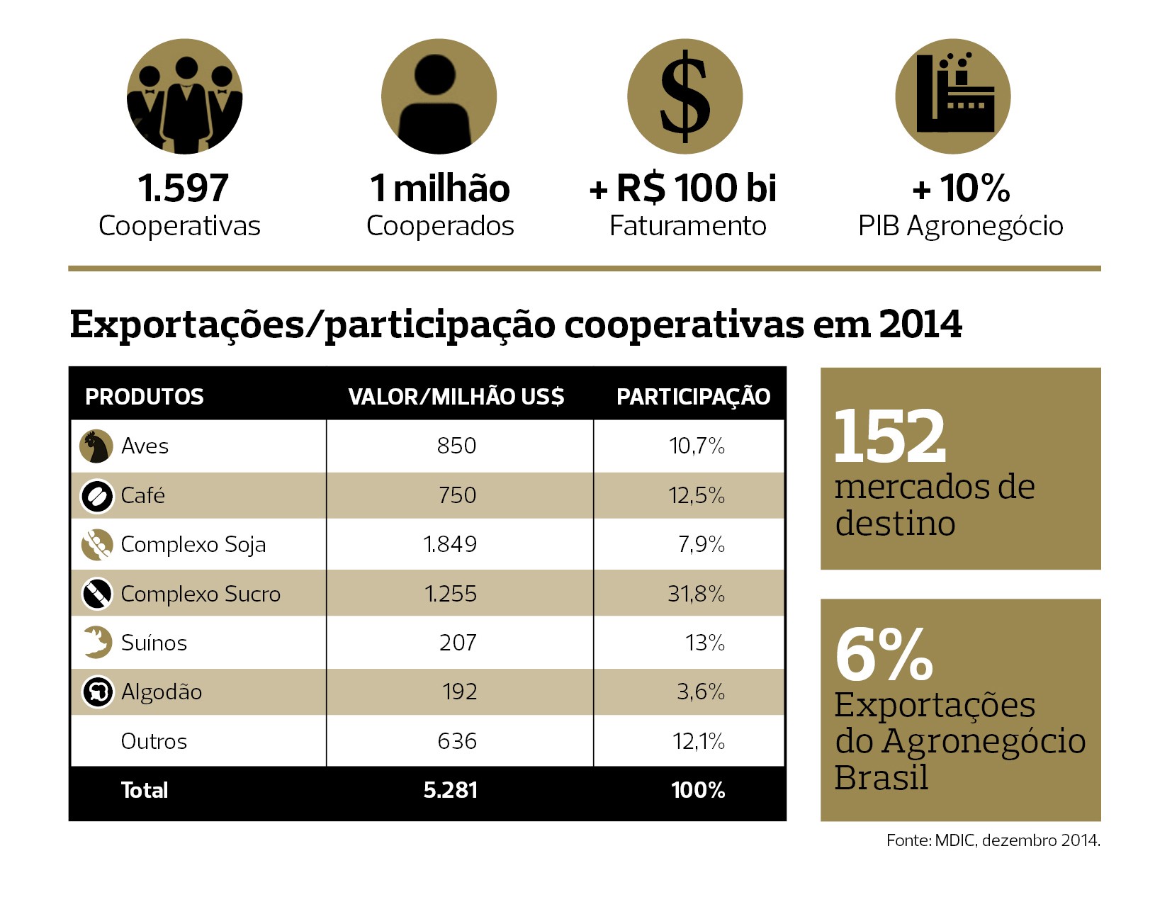 cooperativismo (Foto: Arte: Sueli Isaka/Ed.Globo)