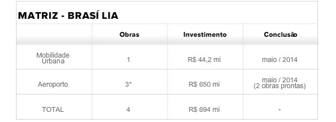 Tabela Matriz Brasília (correta) (Foto: infoesporte)