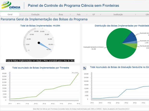 Educação Sem Fronteiras