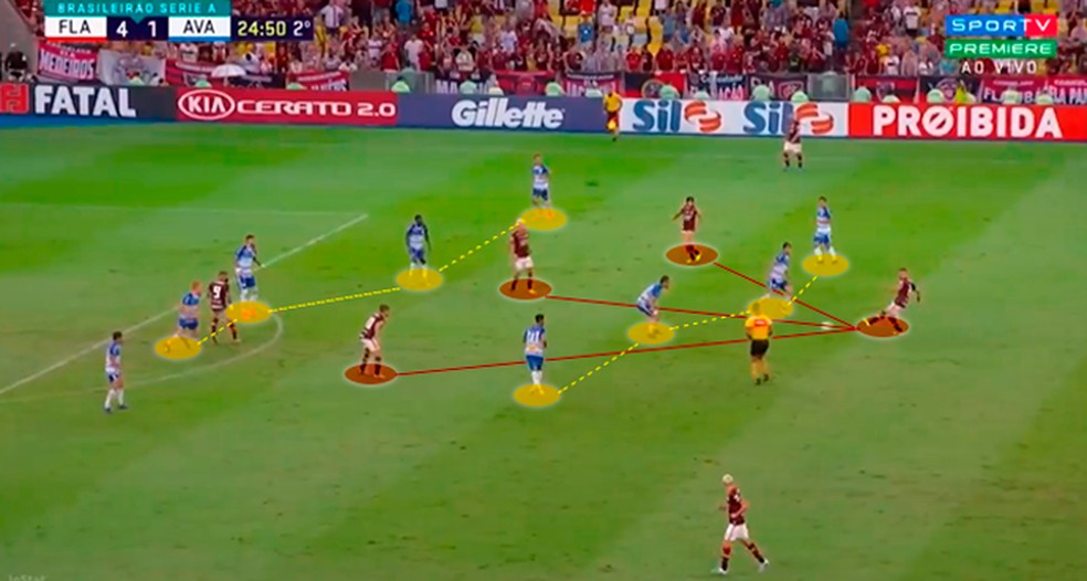 Triangulação do Flamengo e Reinier está entre as linhas do Avaí — Foto: Leonardo Miranda