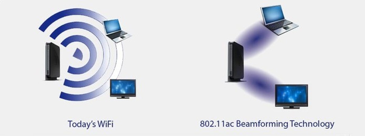 Beamforming: entenda a tecnologia que 'turbina' a sua rede Wi-Fi ...