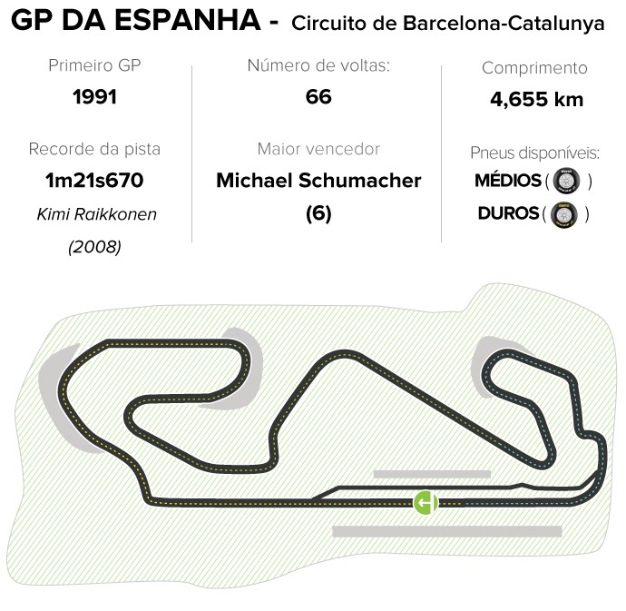 INFO - Circuito GP do Espanha F1 - 2 (Foto: globoesporte.com)