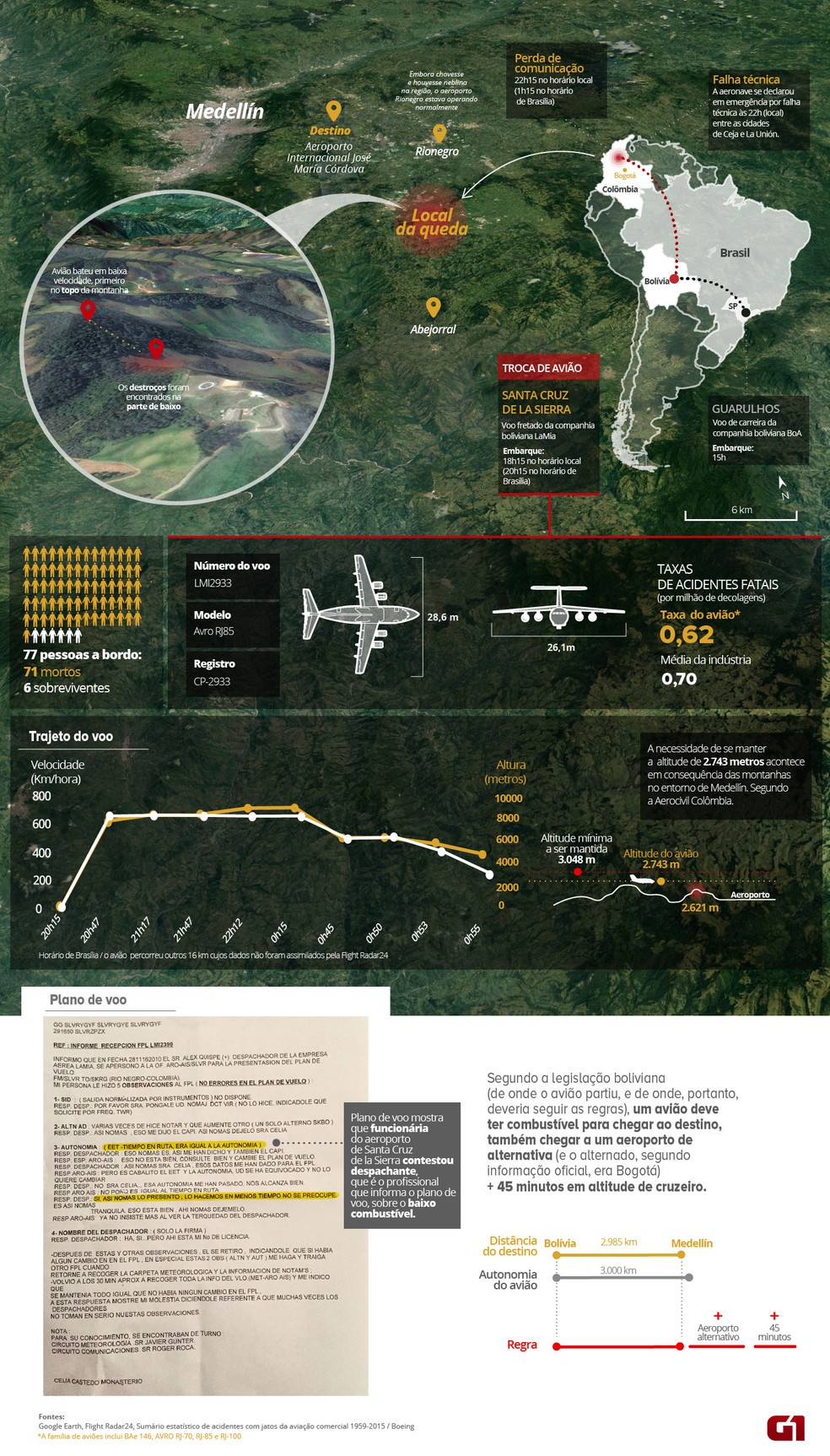 Infográfico mostra detalhes da queda da aeronave (Foto: Arte/G1)