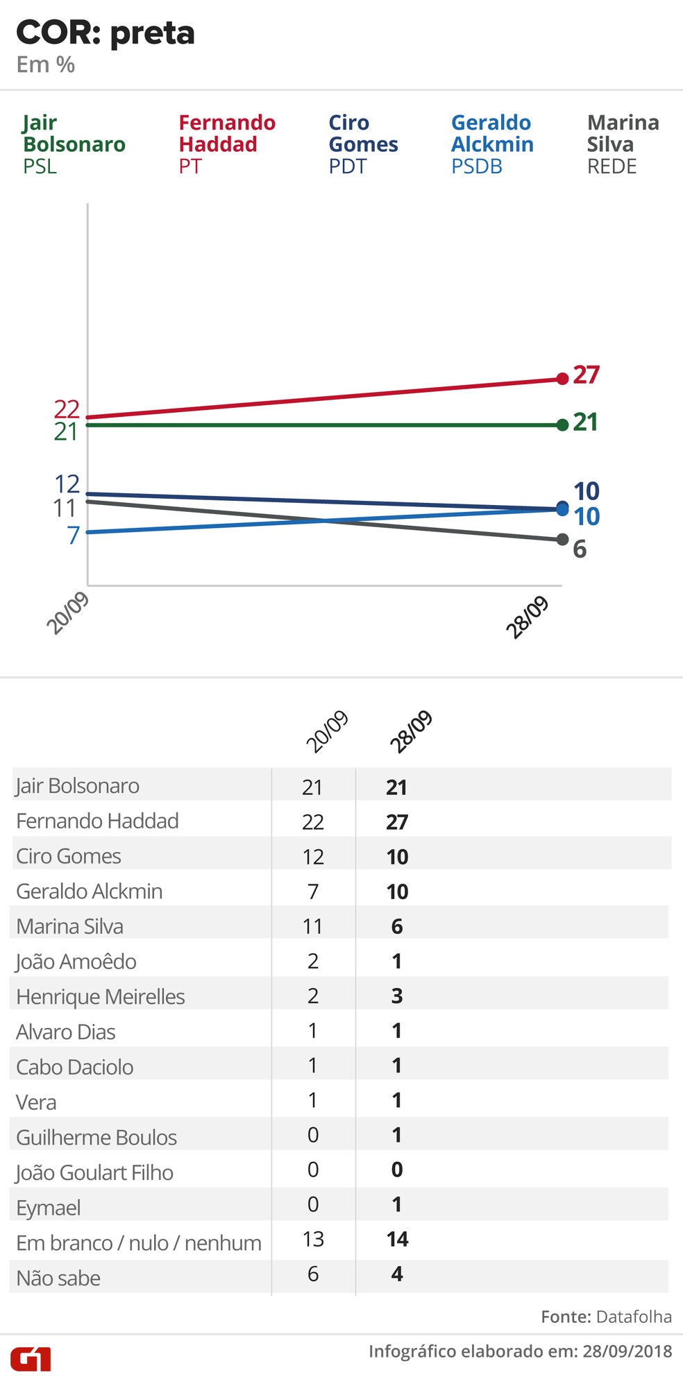  — Foto: Alexandre Mauro, Betta Jaworski, Fernanda Garrafiel, Igor Estrella, Rodrigo Cunha / G1 Arte