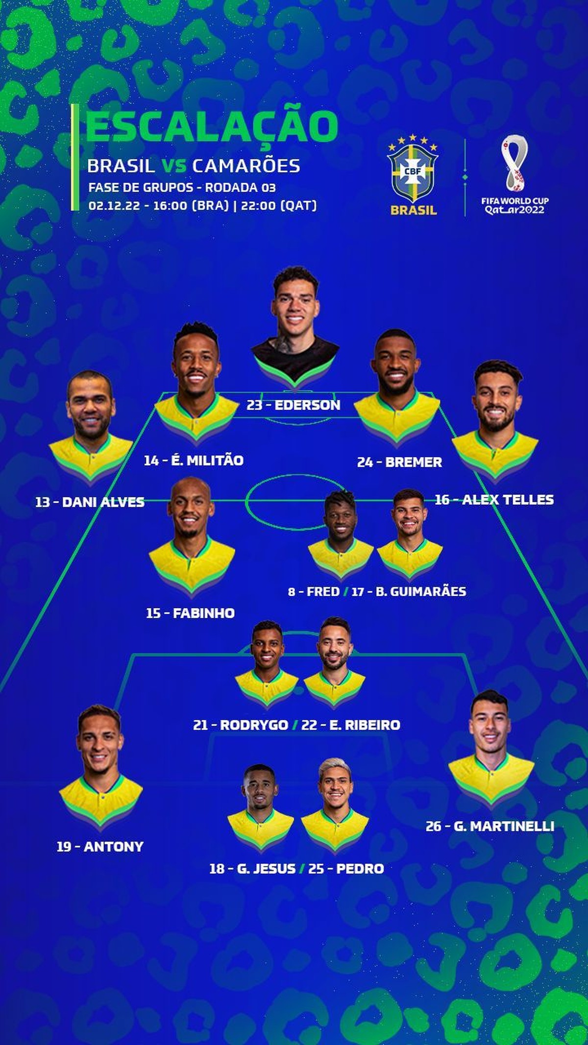 Escalação: Tite divulga equipe reserva da Seleção para pegar Camarões |  seleção brasileira | ge