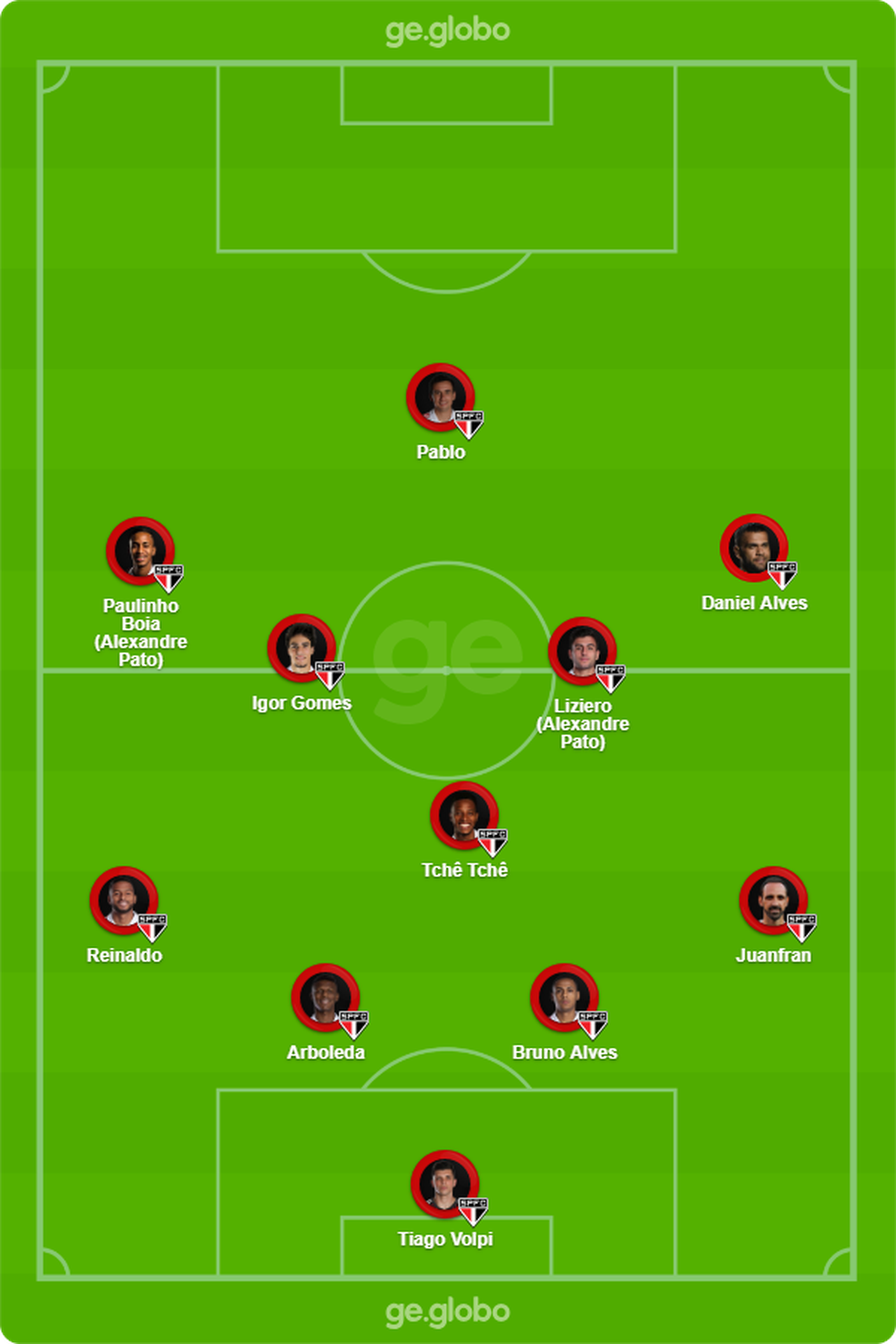Time provável do São Paulo contra o Vasco — Foto: ge