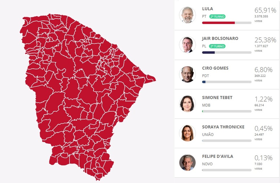 Lula vence em todas as cidade do Ceará no primeiro turno das eleições 2022 — Foto: Reprodução