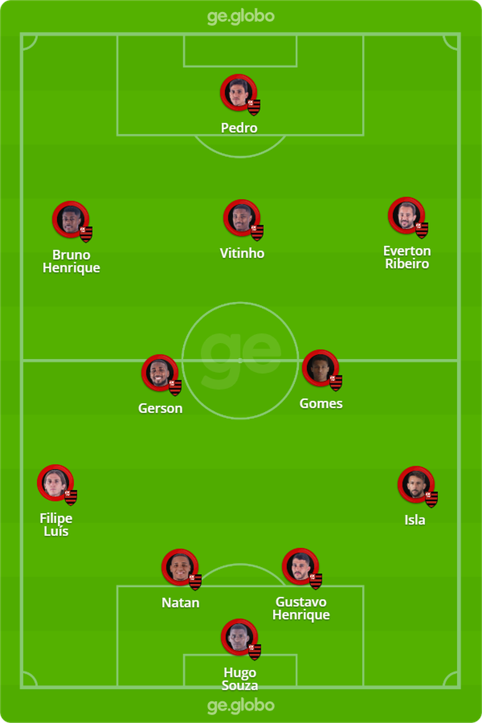 Provável escalação do Flamengo para o jogo contra o São Paulo — Foto: ge