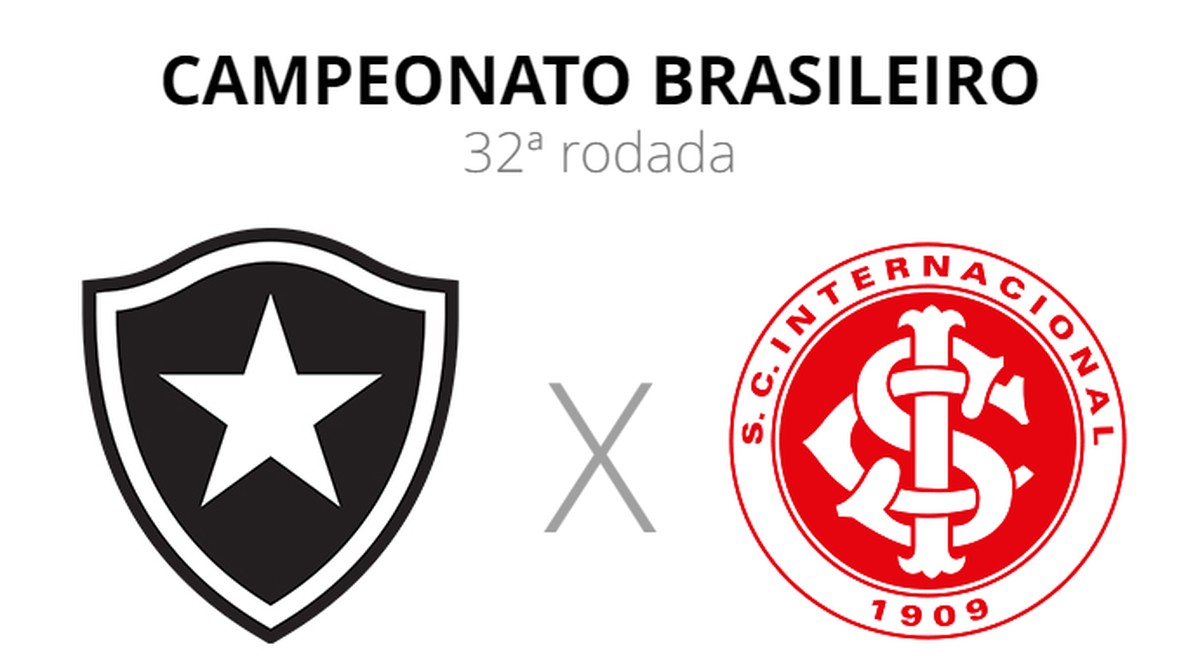 Botafogo x Internacional veja onde assistir, escalações, desfalques e