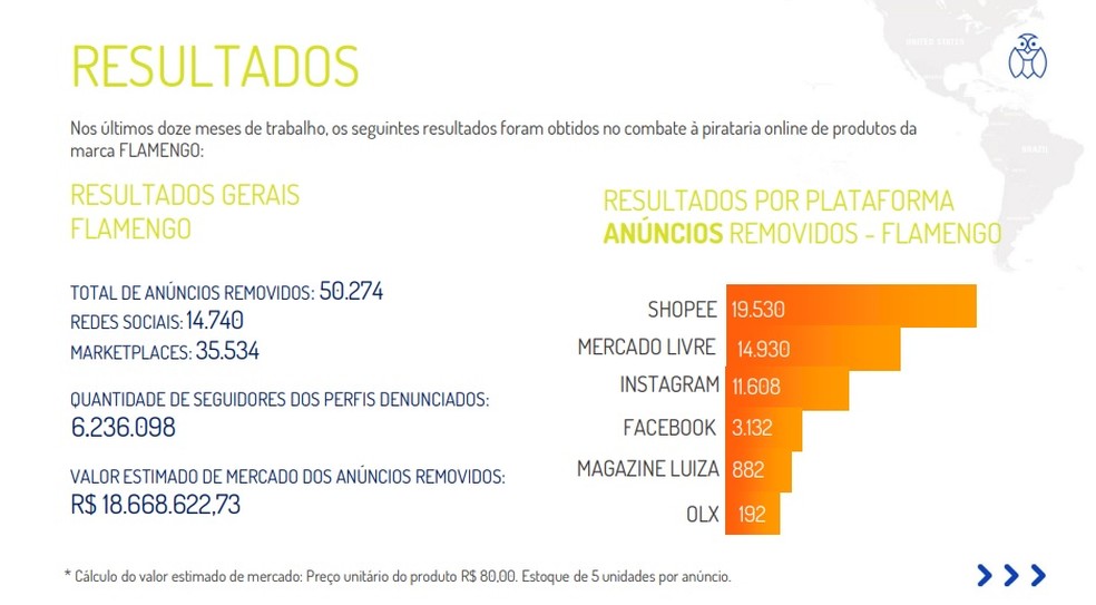 Dados do Flamengo relativo ao combate à pirataria no mercado digital nos últimos 12 meses — Foto: Reprodução