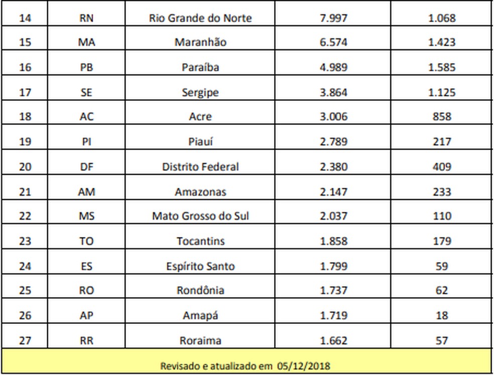 Ranking Nacional de Federações 2019 — Foto: Divulgação/CBF