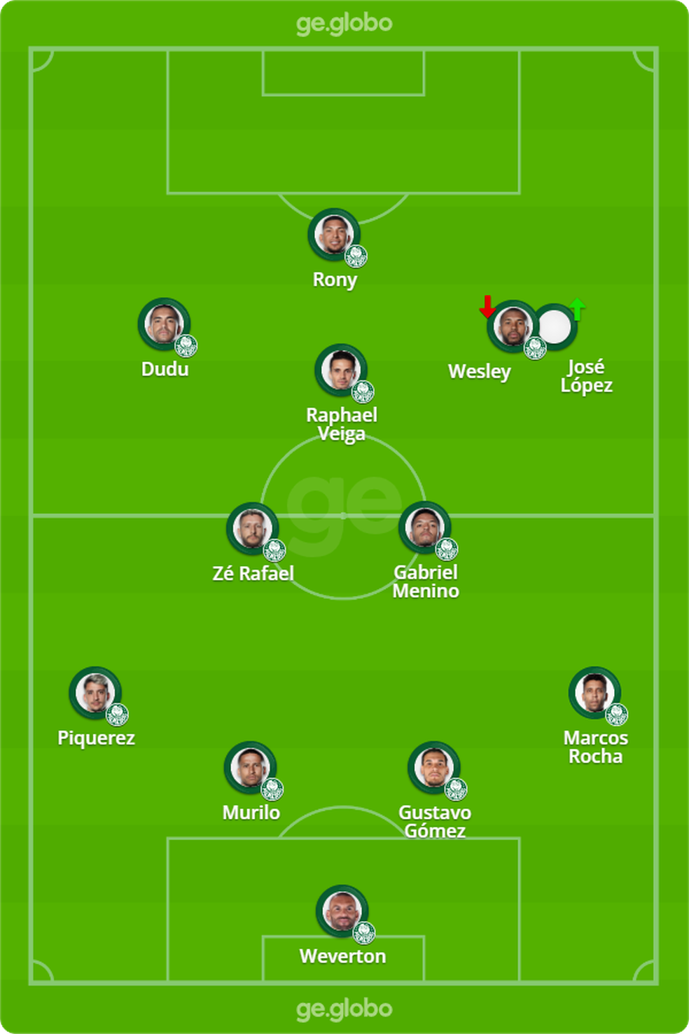 Provável Palmeiras contra o Athletico pela Libertadores — Foto: ge