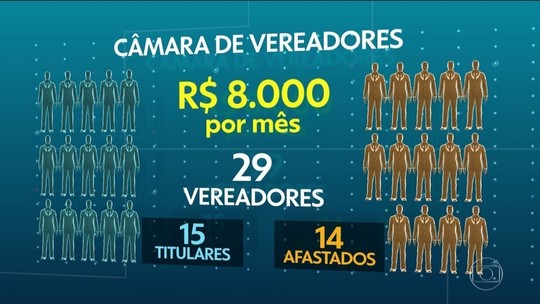 Vereadores afastados recebem salários em cidade da Paraíba