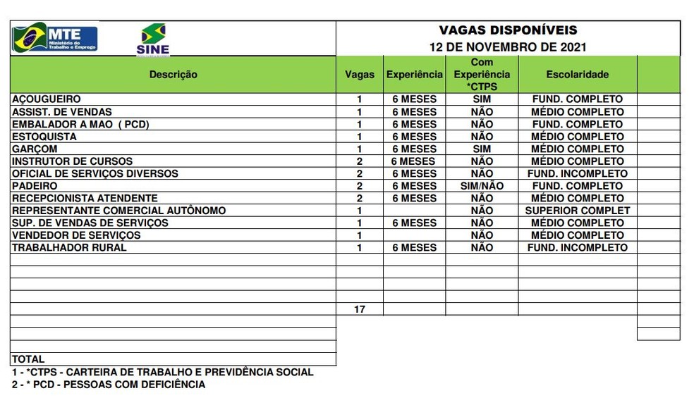 São 17 vagas nesta sexta-feira (12) — Foto: Divulgação/Sine-AC