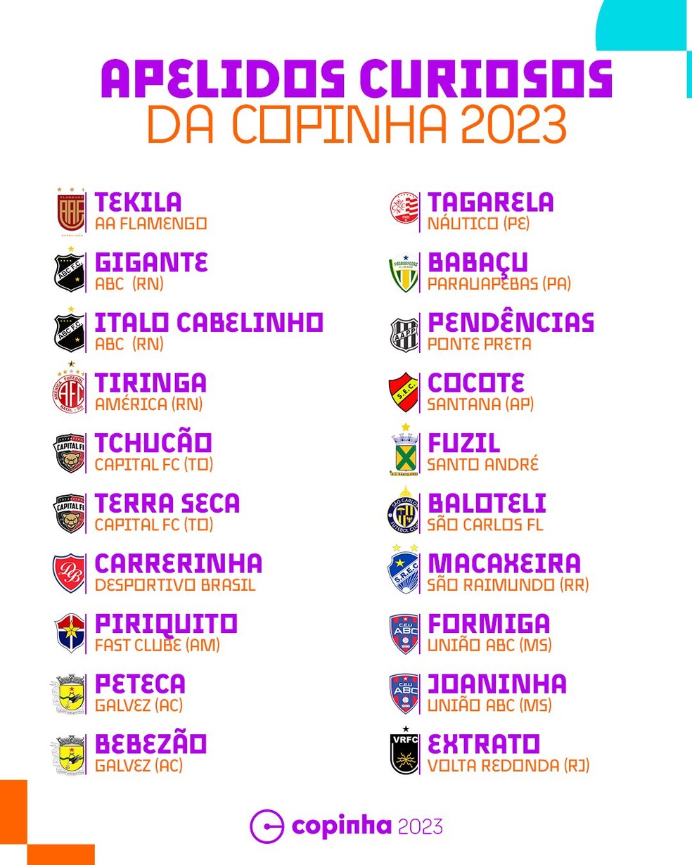 A organização da Copinha divulgou alguns dos apelidos que estarão em campo na edição de 2023 — Foto: Divulgação / Copinha